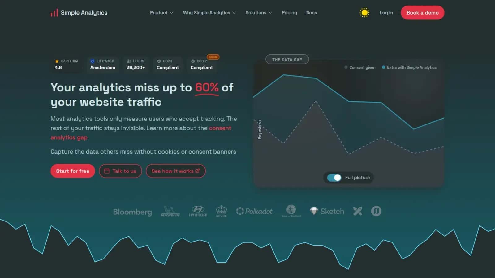 Simple Analytics high-converting Analytics landing page making $38,909/mo