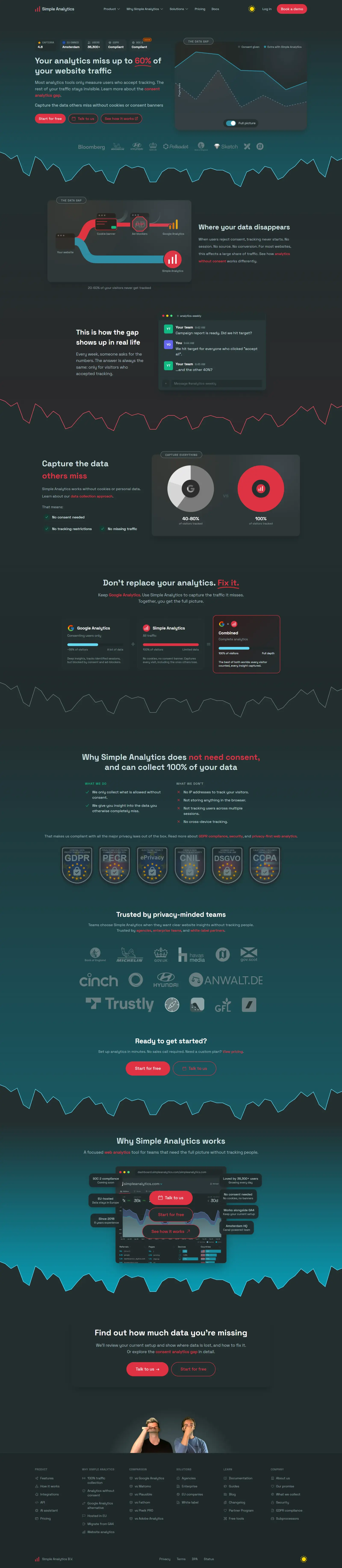 Simple Analytics high-converting Analytics landing page making $38,909/mo